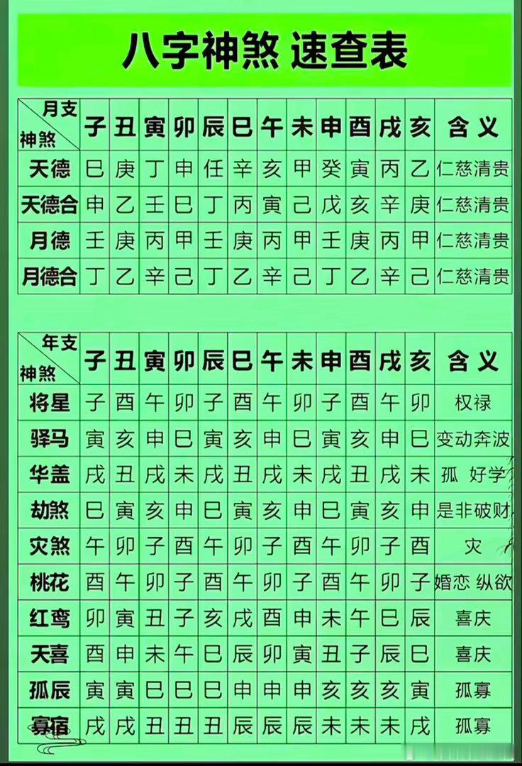 八字神煞速查表 
