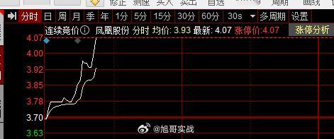 #凤凰股份 sh600716[股票]# 房地产这块旭哥板上#A股[超话]# ​​