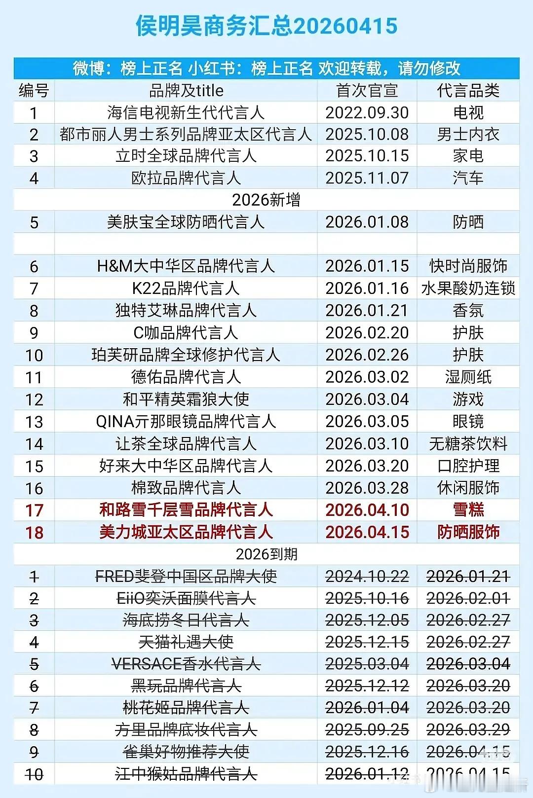 侯明昊的商务路线是不是有点问题？品牌都很一般 