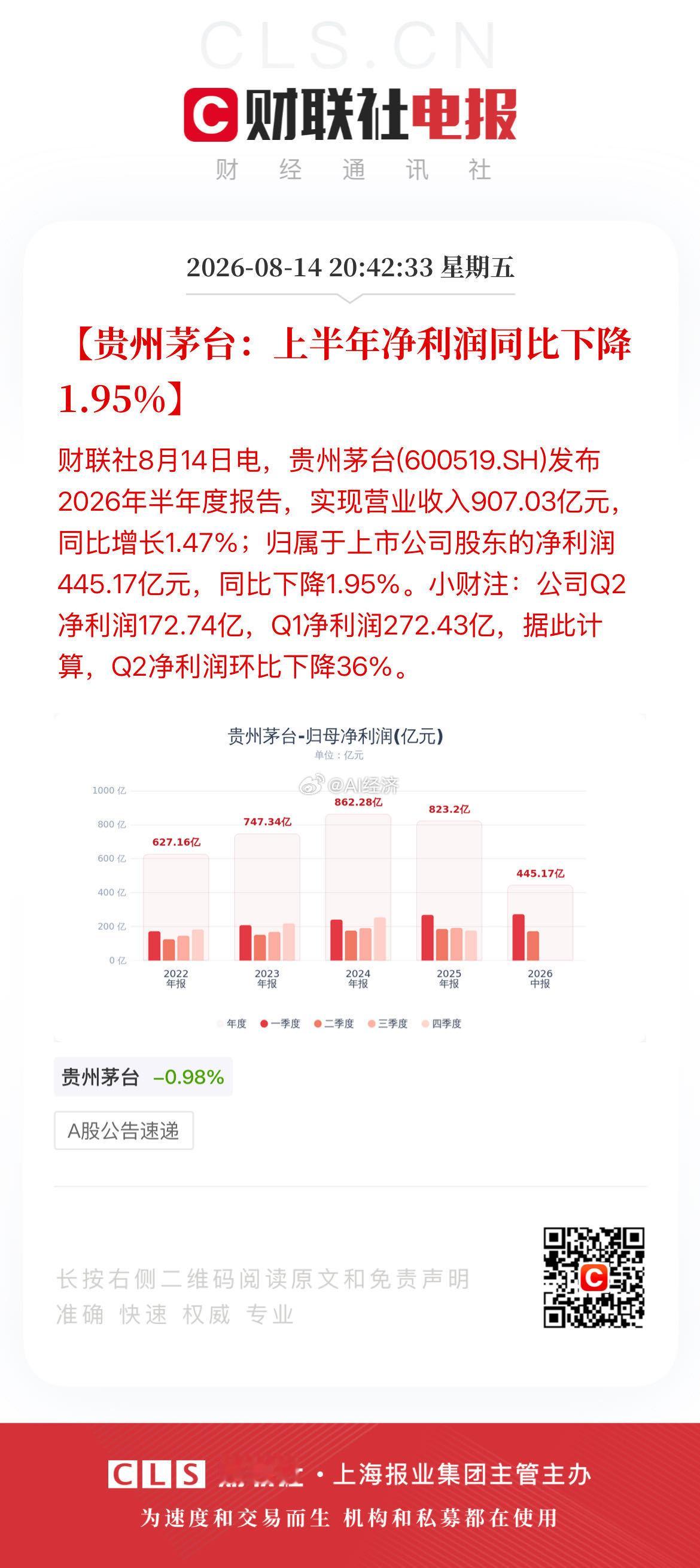 时代结束 并且远远甩在身后！科创板市值第一 $长鑫科技  市值3.7万亿 上半年