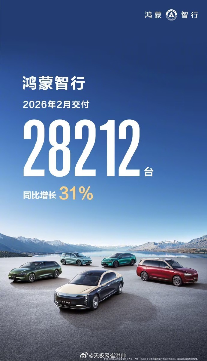 鸿蒙智行2026 年 2 月交付 28212 辆，同比增长 31%，历史累计交付