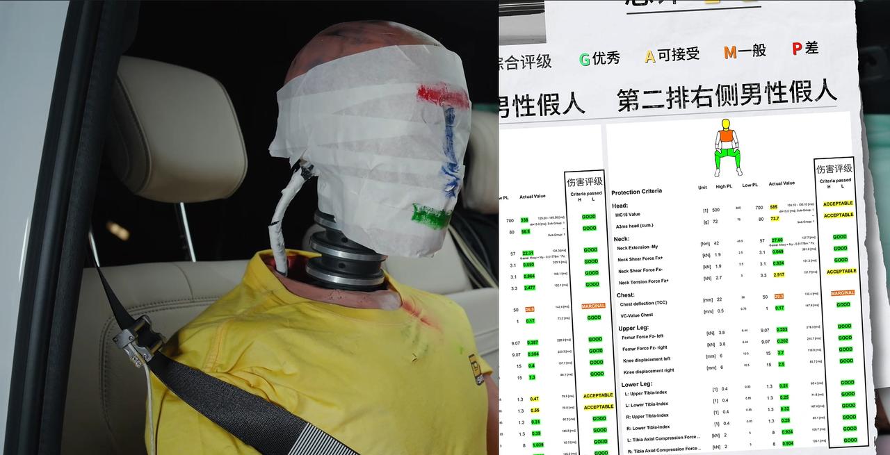 懂车帝30款热门车大碰撞一般和差的车辆需要反思和改进，加强安全研发，保障消费者的