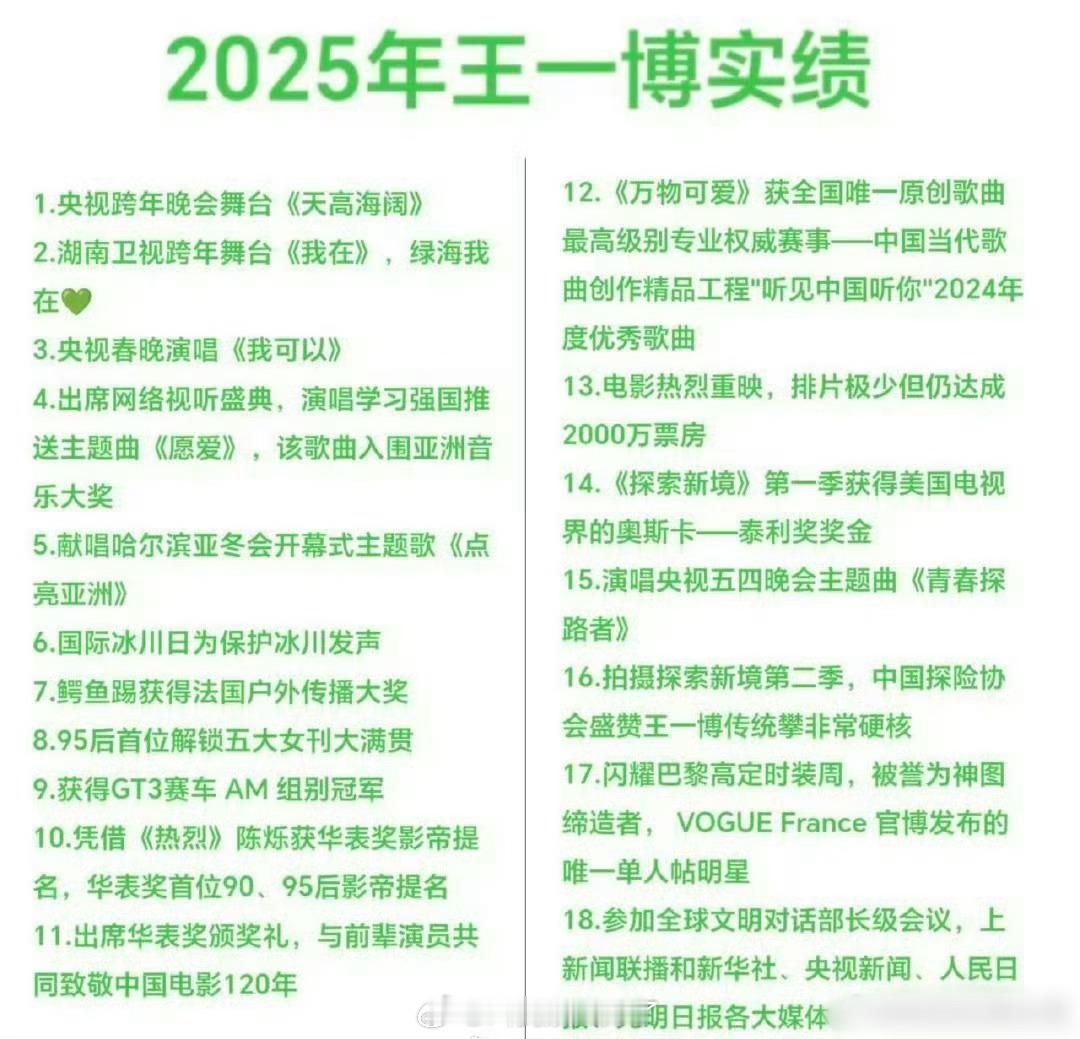王一博2025实绩🈶，这在内娱95🥜里是什么水平？ ​​​