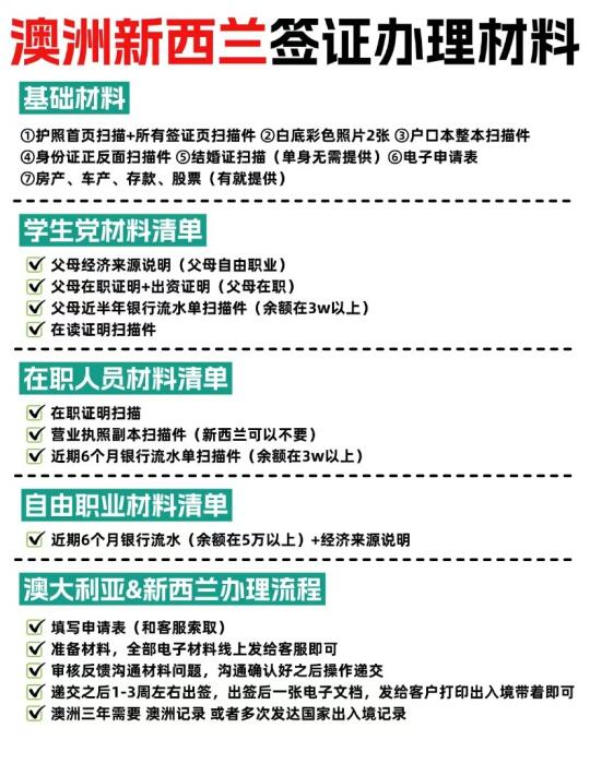 澳洲新西兰签证办理材料！一张图说清！
