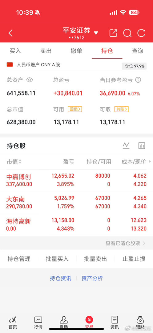 新老粉们，特别欣慰，之前静下心深度复盘的中嘉博创、这只票。我一直看好，目前距离目