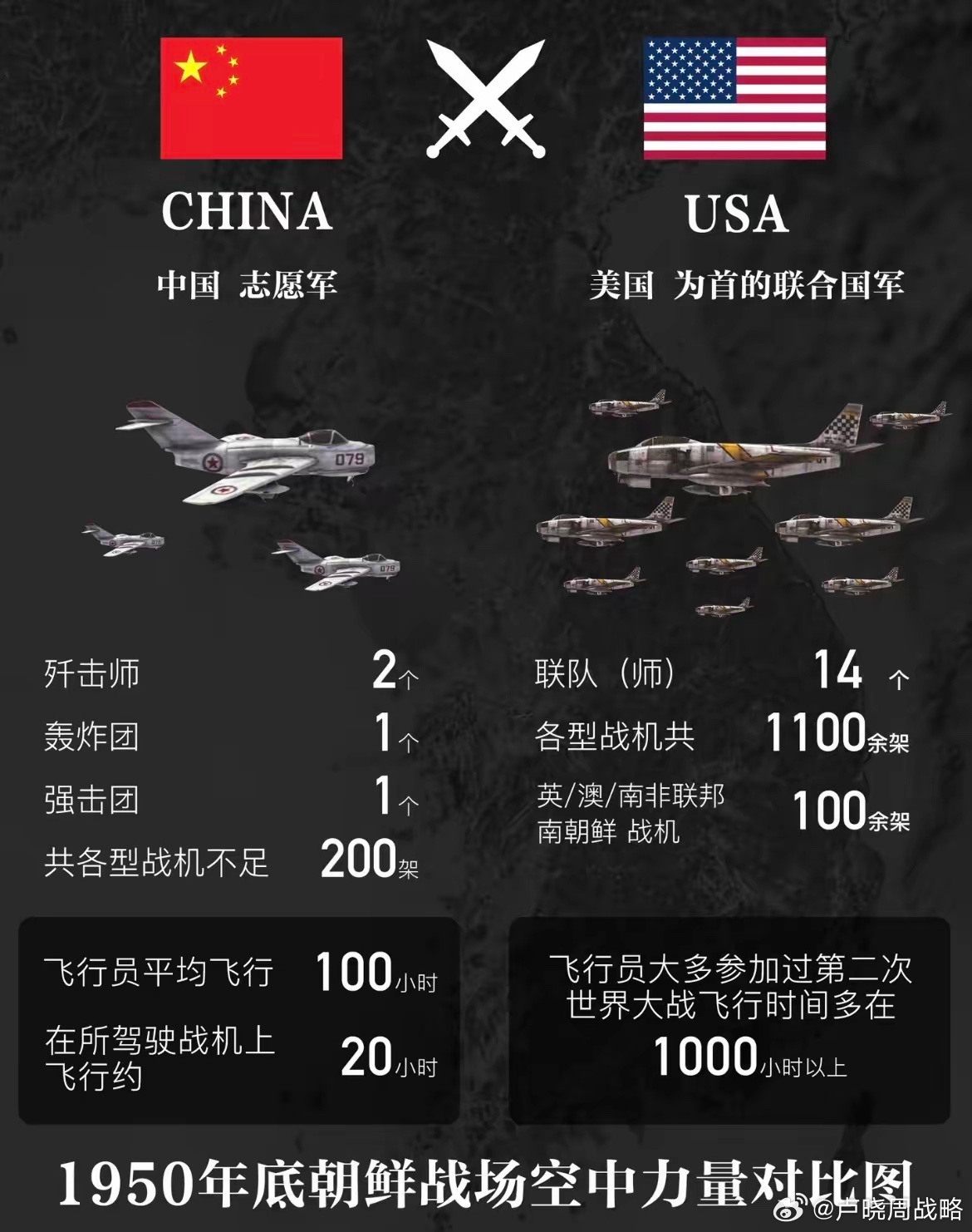 抗美援朝中美空军对比 