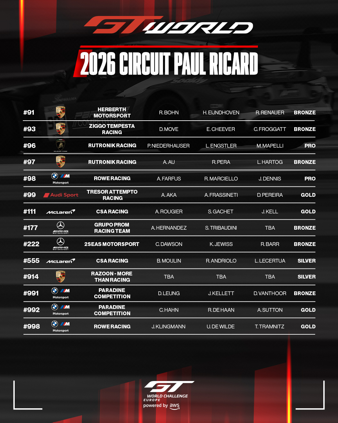 又一位F1车手加入GT赛事👇阿斯顿马丁车手斯托尔将驾驶Comtoyou Rac