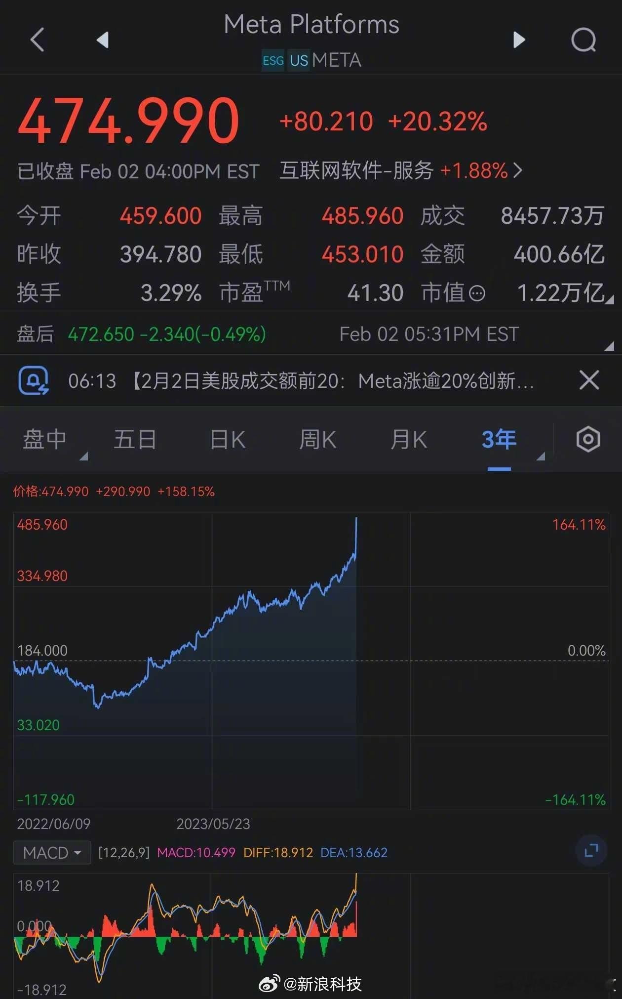 曝Meta卖算力内情 这波Meta卖算力不是副业，是要被逼成新基建 🚨 表面上