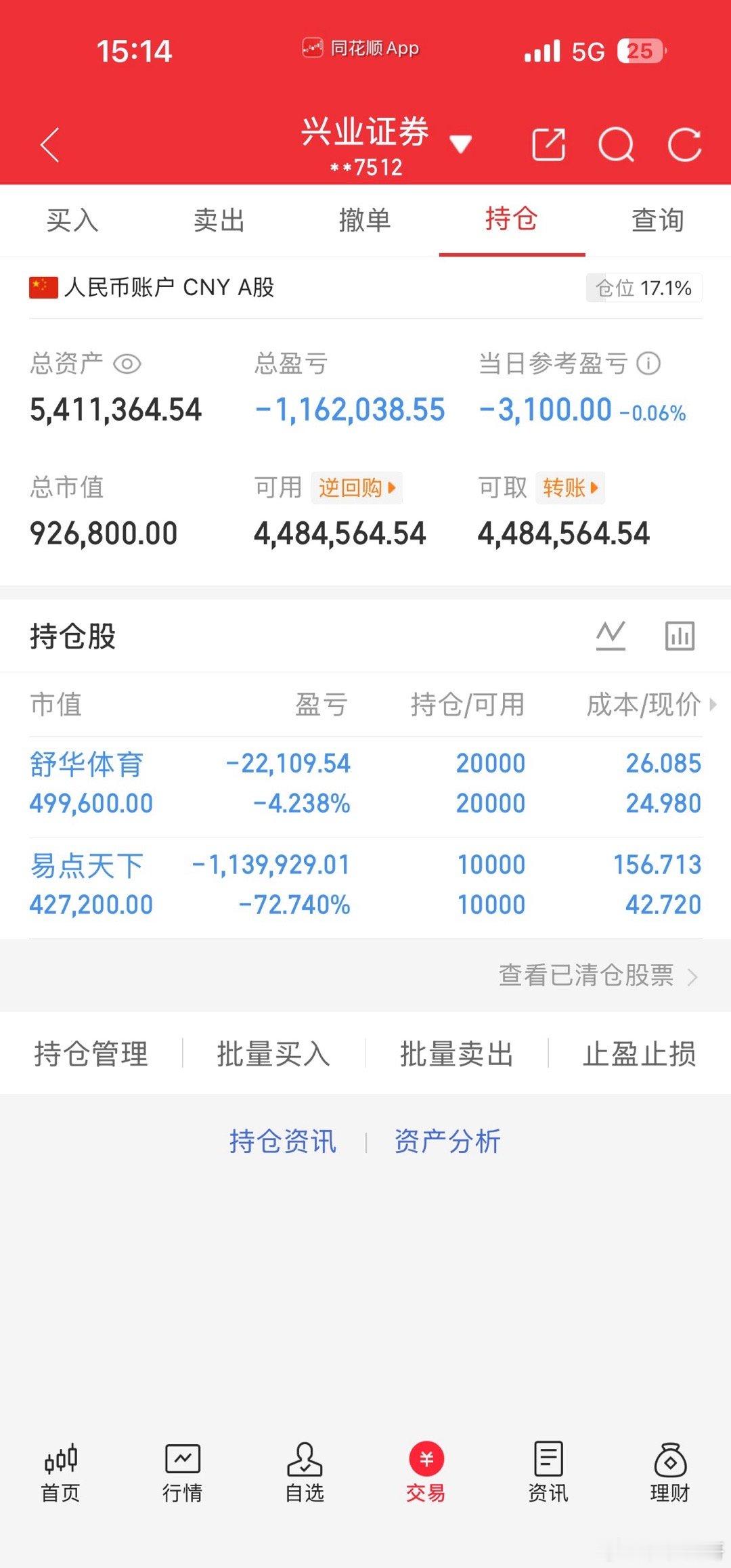 今天是5月12号！长征财哥（80w）翻倍操作之旅。继续持仓：易点天下，舒华体育特