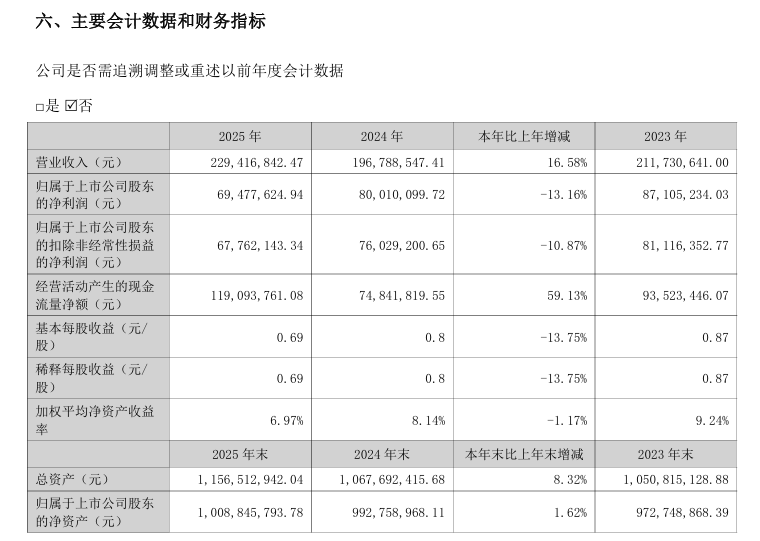 魅视科技超8亿元购算力卡，金额超年营收3倍钱从哪来？