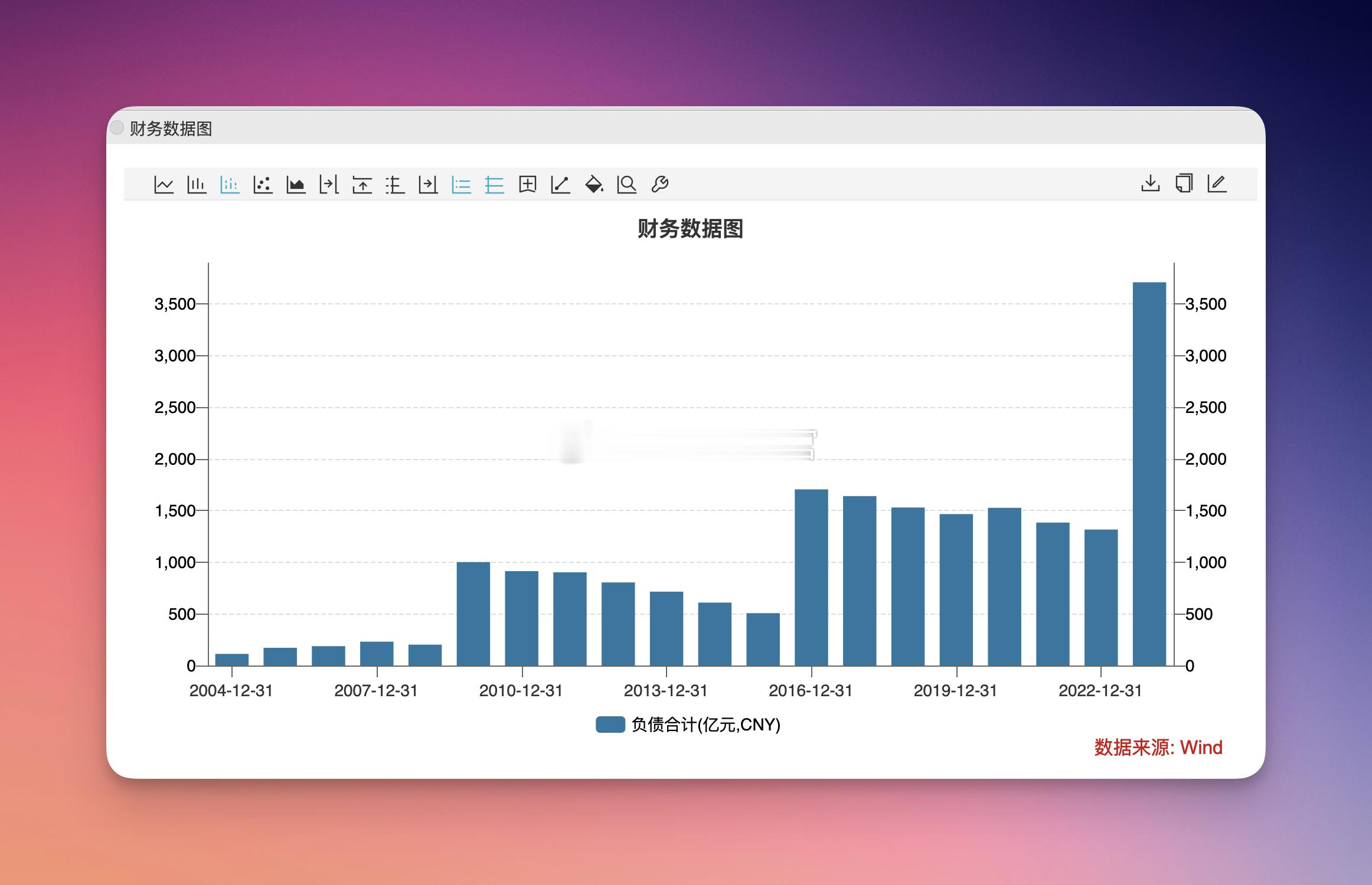某非常优秀的高股息股票每隔几年都会突然大幅提高负债（用于购买生息优质资产，比如电