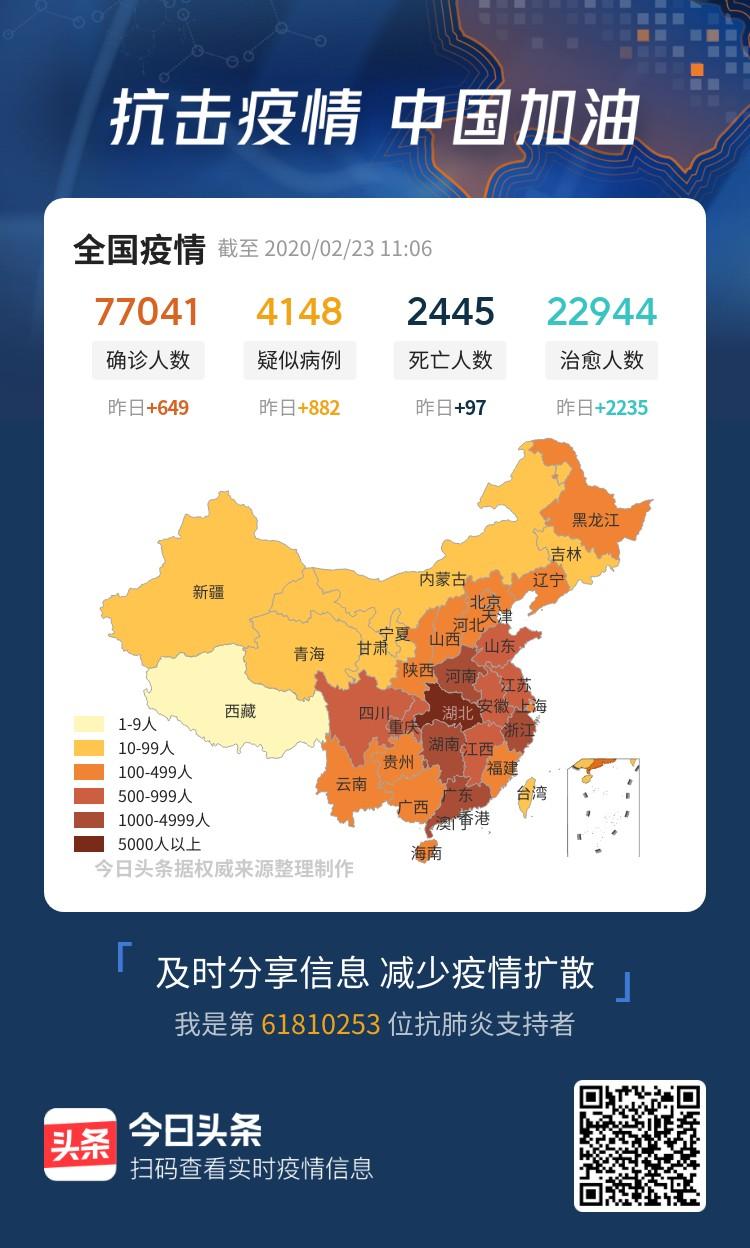 各地疫情现状一览。及时分享，了解各地疫情传播。