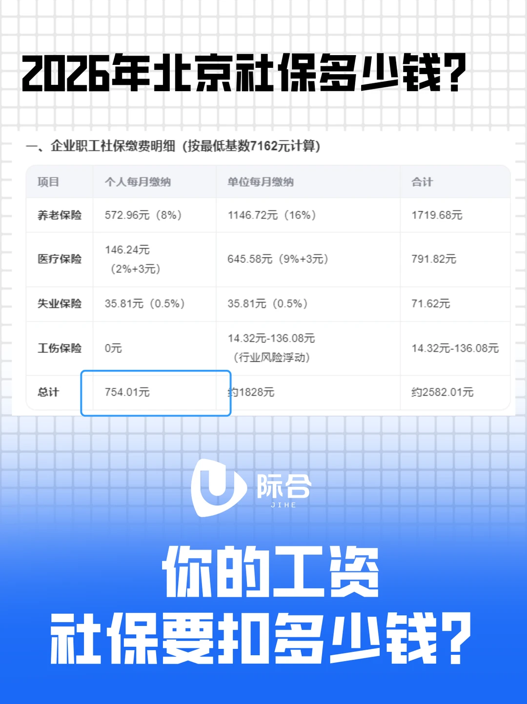 99%打工人都不知道社保每个月扣多少