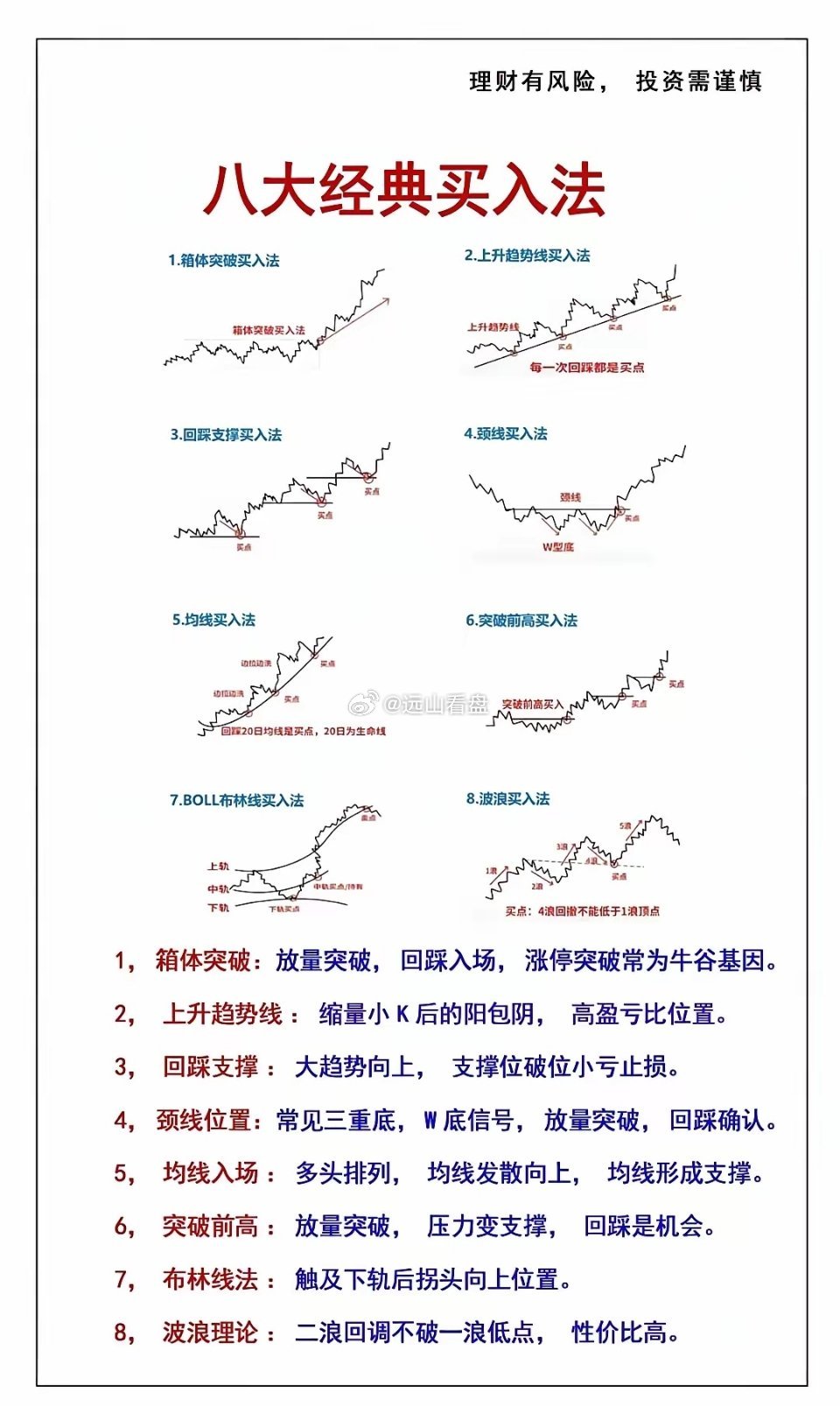买入，一定要有充足买入的理由！        这是一个只能做多才能赚钱的市场，因