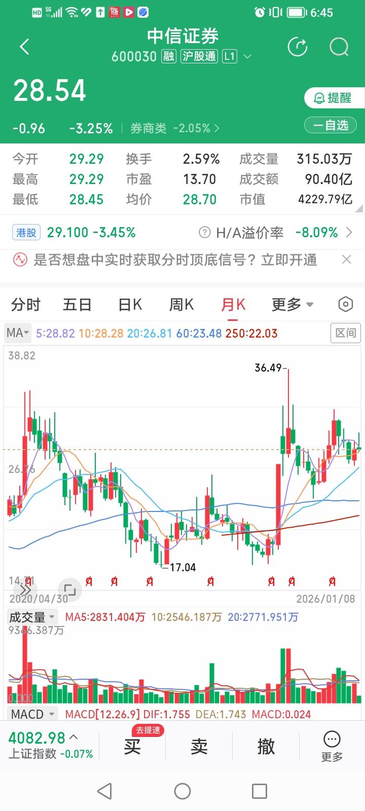 中信证券今天的股价走势有点作妖了！前几天券商股上涨时它当不了领头羊，怎么今天下跌