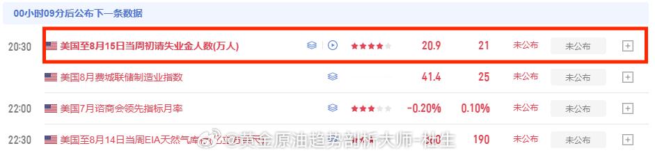兄弟们等初请数据公布吧宇树总市值已跌超1500亿金价彻底反弹了宇树大跌宇树科技跌