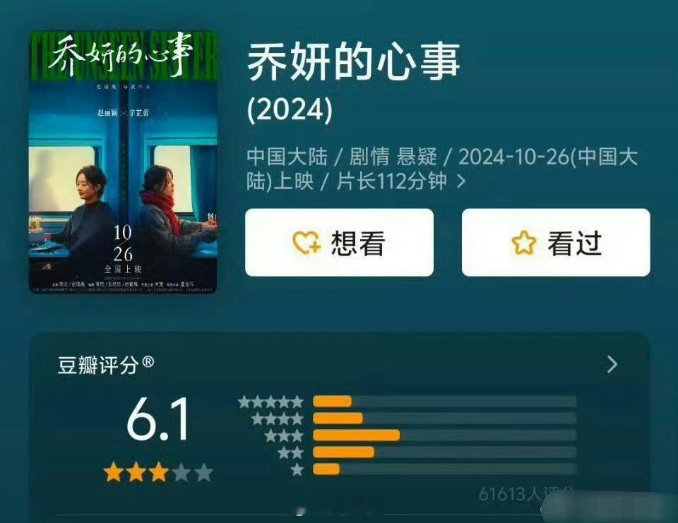 #赵丽颖乔妍的心事豆瓣6.1分#  赵丽颖、辛芷蕾主演的电影《乔妍的心事》豆瓣开