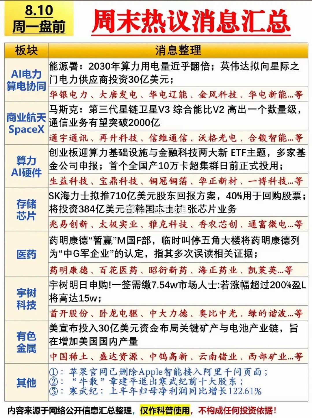 8.10盘前周末消息周末产业消息扎堆，算力电力的长期预期被再度提起，英伟达加码算
