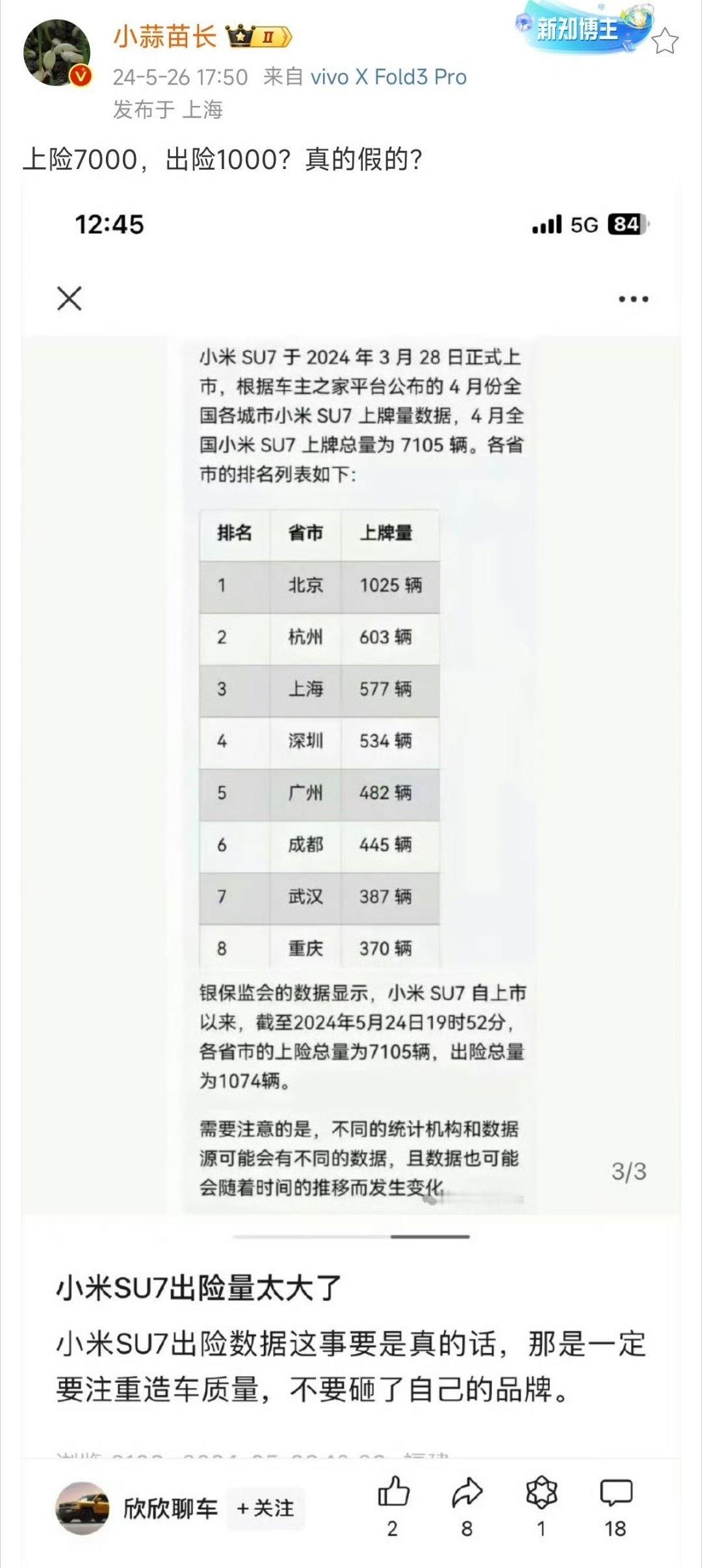 一台SU7稍微磕着碰着点，这帮人恨不得给整出一百个SU7车祸合集，现在是欺负法务