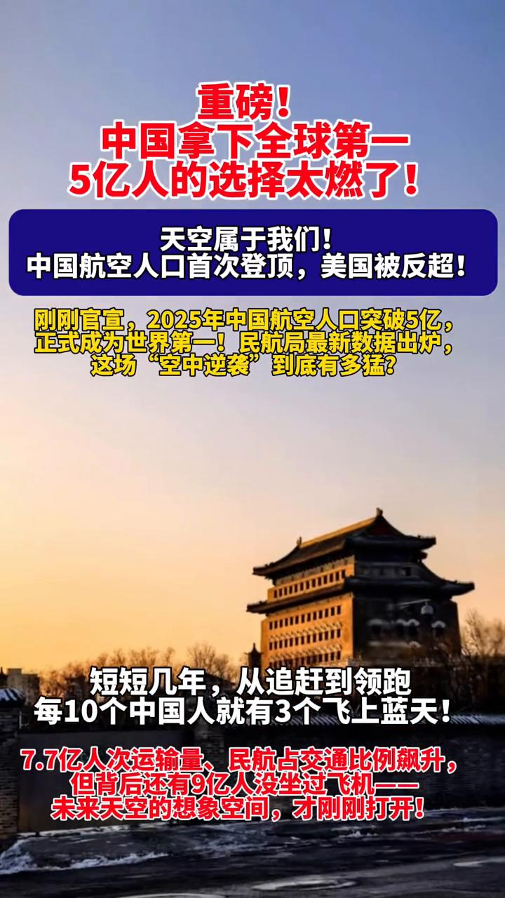 重磅！中国拿下全球第一，5亿人的选择太燃了！
天空属于我们！中国航空人口首次登顶