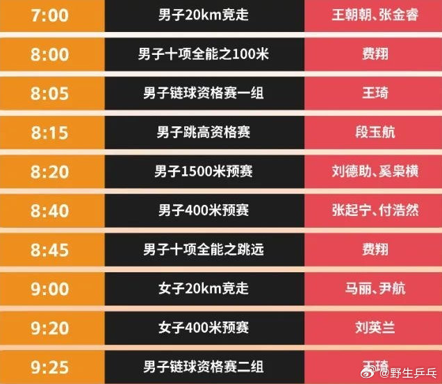 田径亚锦赛今日开赛2025年5月27日至31日，第26届亚洲田径锦标赛将在韩国龟