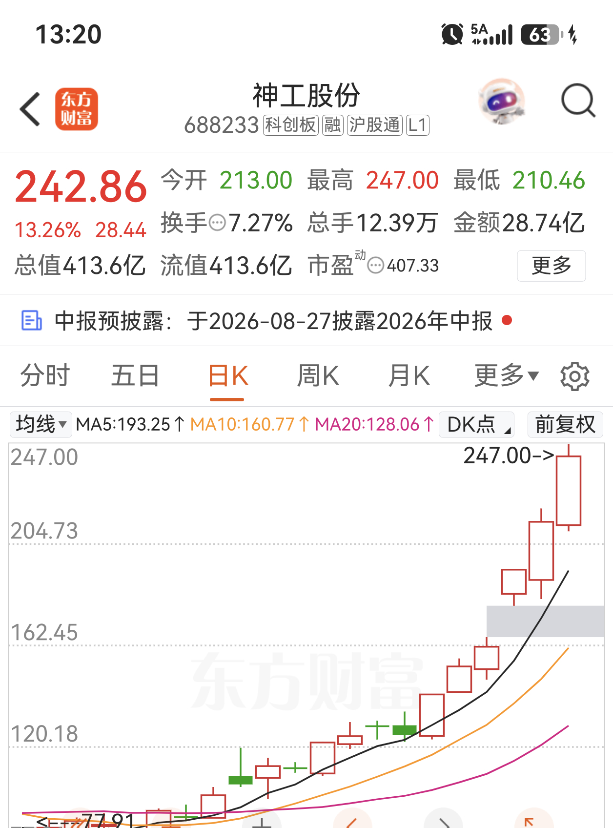 昨天推荐的科创板神工股份，今天继续大涨，收盘前有低吸机会继续买入！ 