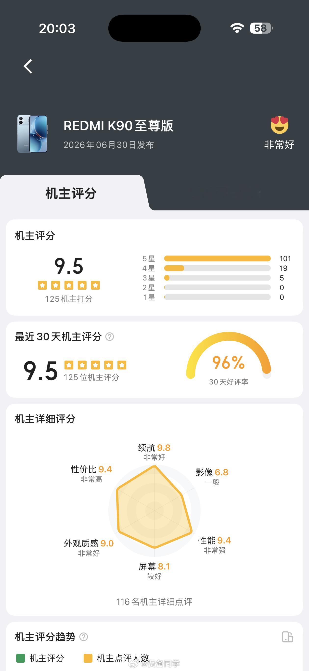 【酷安小编】：“K90至尊这台机器的酷安机主评分走势，属于典型低开高走了，小米机