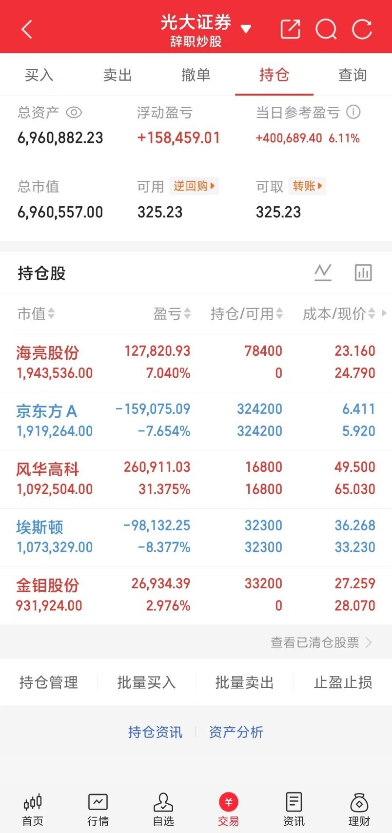 A股中午收盘啦！上期目标600w稳稳达成，继续冲新高800w💪今日操作：✅ 海