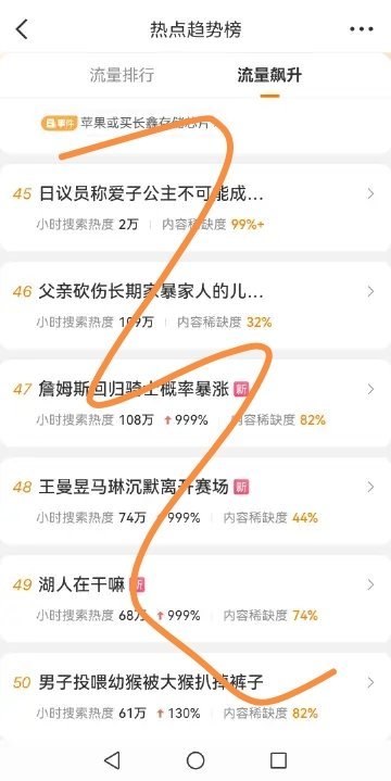我女一场商业赛它们就这样一个接一个的使劲往热榜麦，平时日子是有多苦啊？要靠这样往