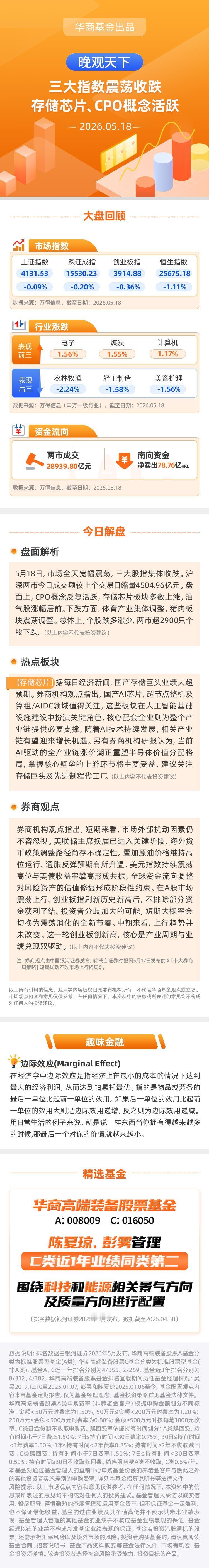 【晚观天下】三大指数震荡收跌 存储芯片、CPO概念活跃