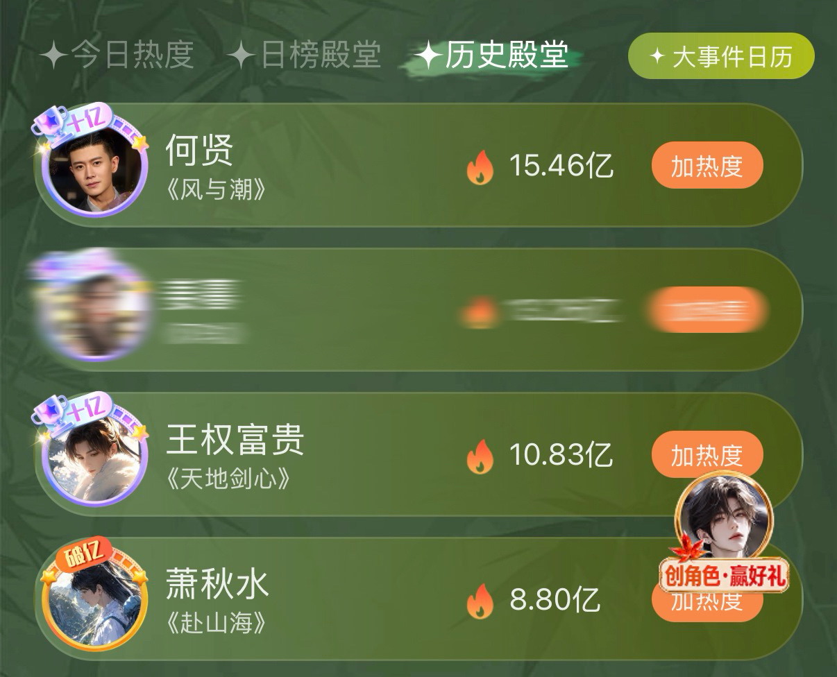 我知道成毅粉丝就爱看这个！来看[来]日榜殿堂，历史殿堂双榜碾压！看明白了么？这就