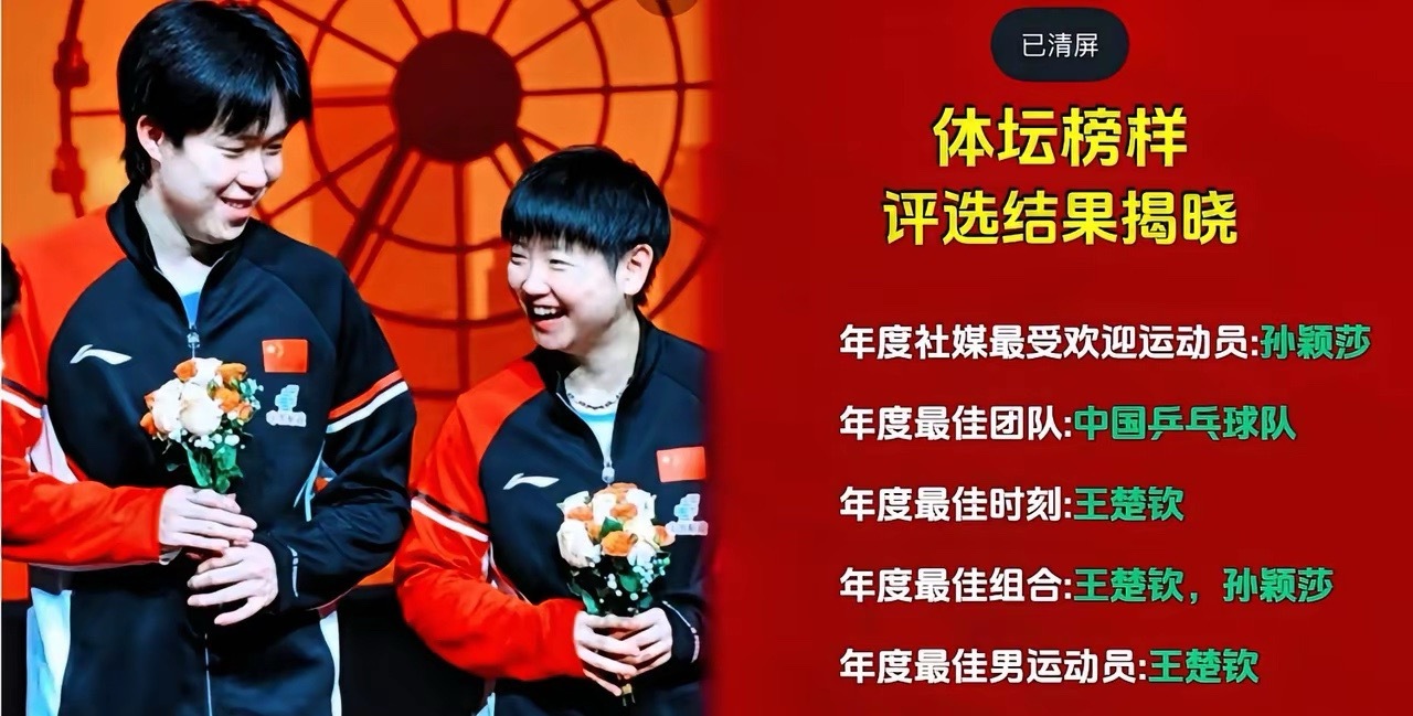 评选结果出来了体坛榜样评选结果出来了！👇👇👇👇👇年度社媒最受欢迎运动员
