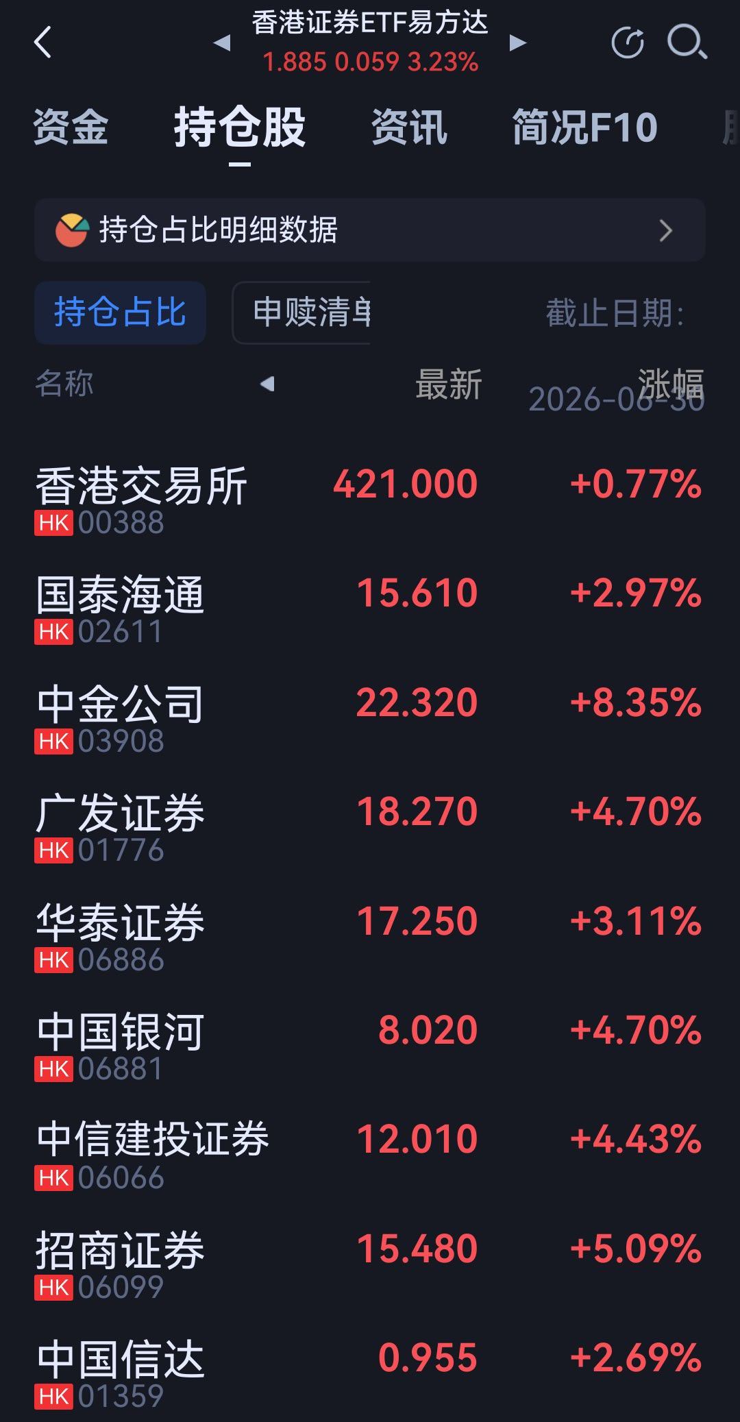 外资更识货。 ​​​