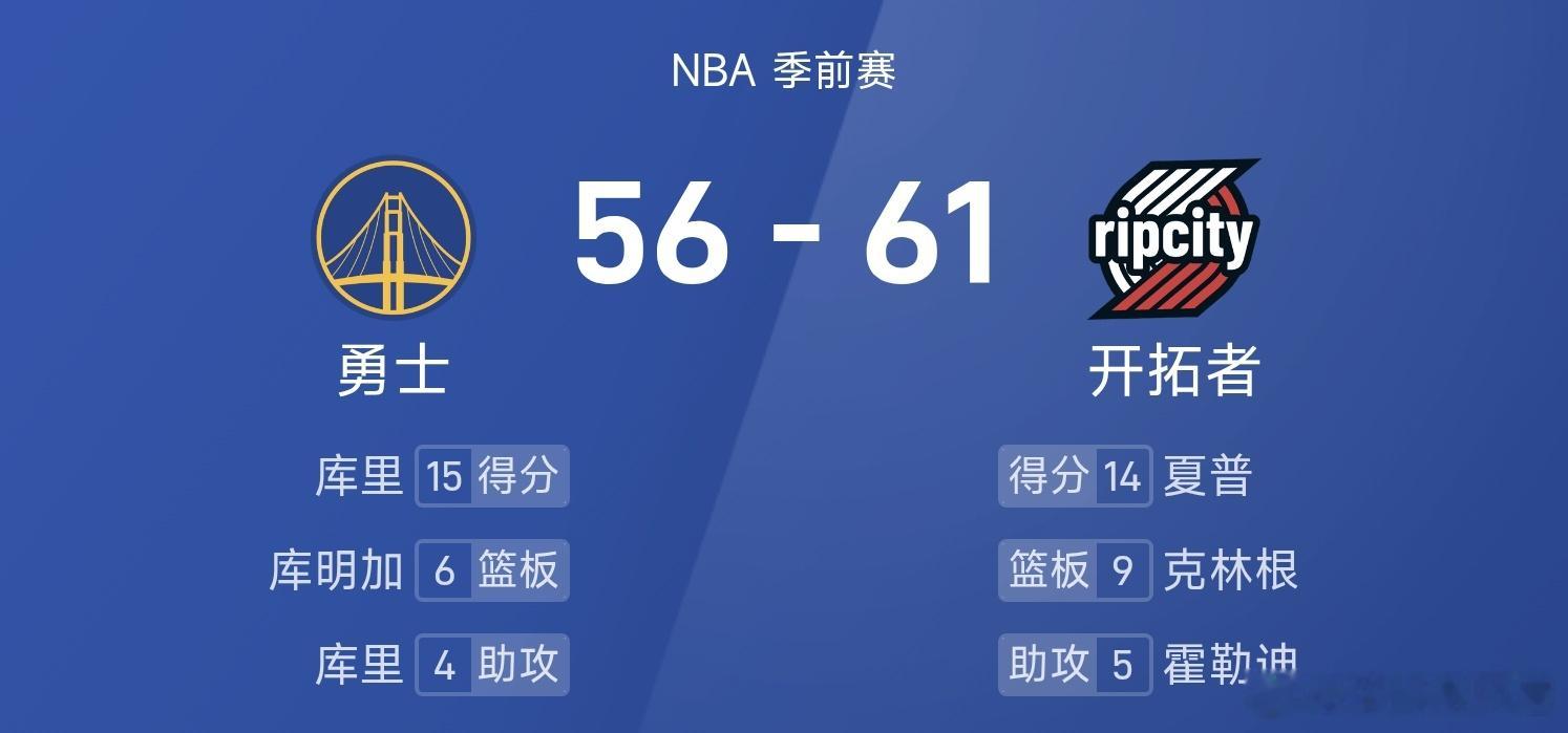 勇士vs开拓者 杨瀚森4分6篮板，库里15分，开拓者61-56领先勇士。 ​​​