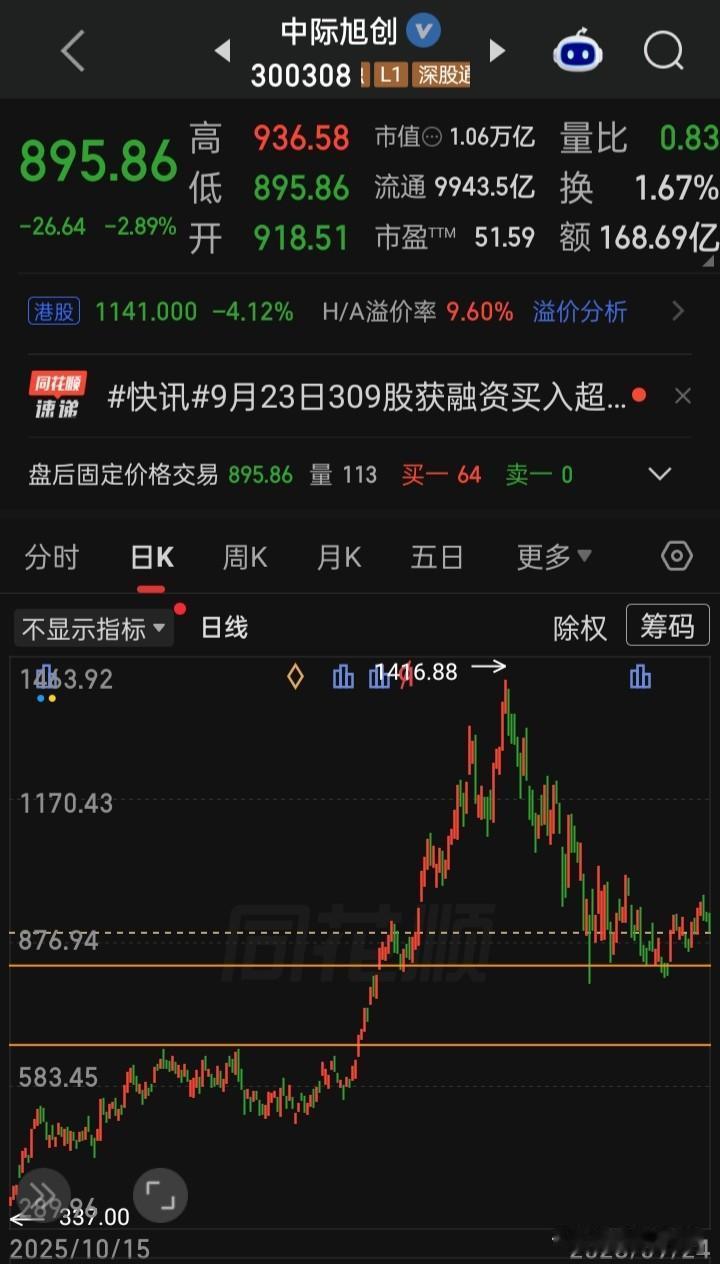 【每日观察2026.09.24】“924行情”二周年之际，三大指在“潜水”下跌，