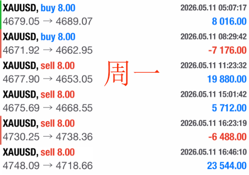 给大家总结一下上周微博操作记录：共操作二十七单，二十一胜五负，总盈2740点。胜