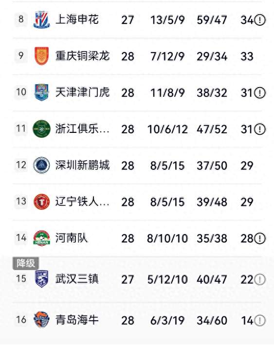 武汉三镇保级有望创造奇迹！今晚拿下三分，最后两轮或迎来大反转