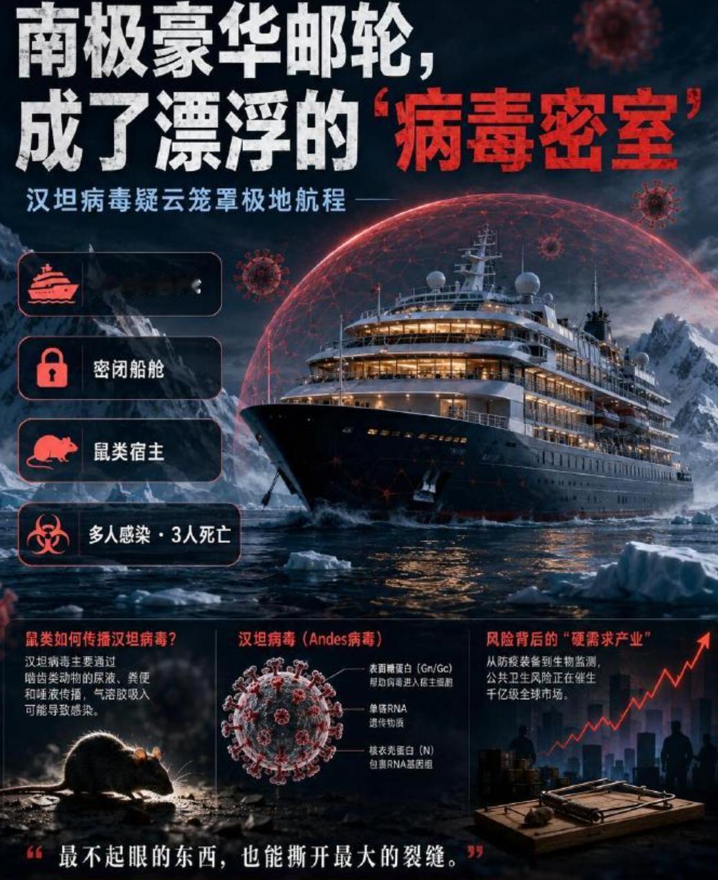 近日，“洪迪厄斯”号邮轮爆发的汉坦病毒“源头”——零号病人被媒体曝光。据悉，该病
