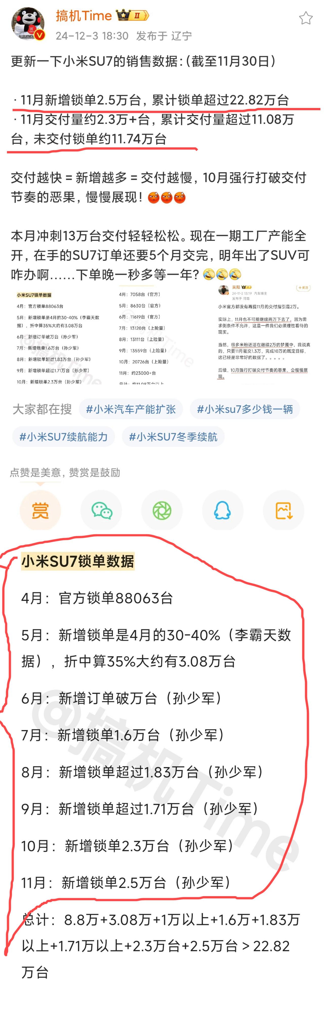 今夜注定无眠
雷军彻底失控，把底牌放了出来
估计就连自己都想不到吧！SU7的均价