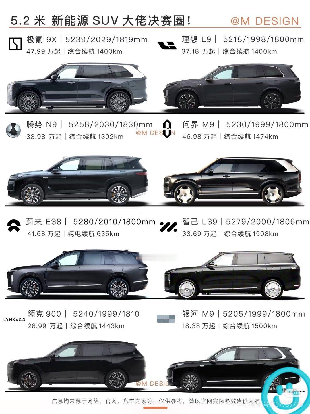 旗舰9系SUV，谁的侧面更霸气？腾势N9不错 