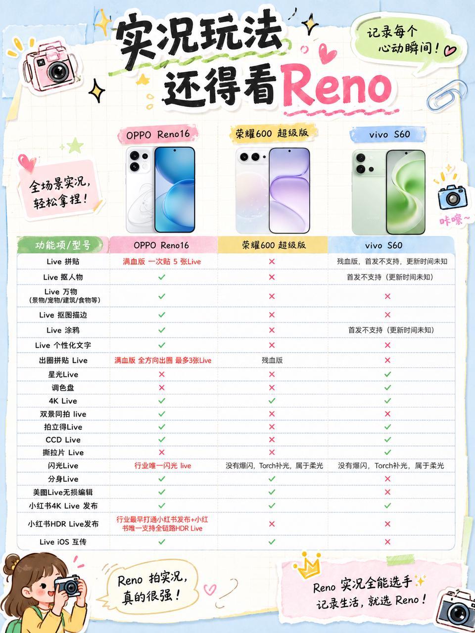 实况还得看Reno，这话真不是吹的
这两年安卓实况确实进步不小，画质上来了，玩法