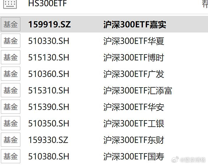 ETF 更名差不多月底就搞定了。美国 ETF 起名很简单：管理人 + 指数 + 
