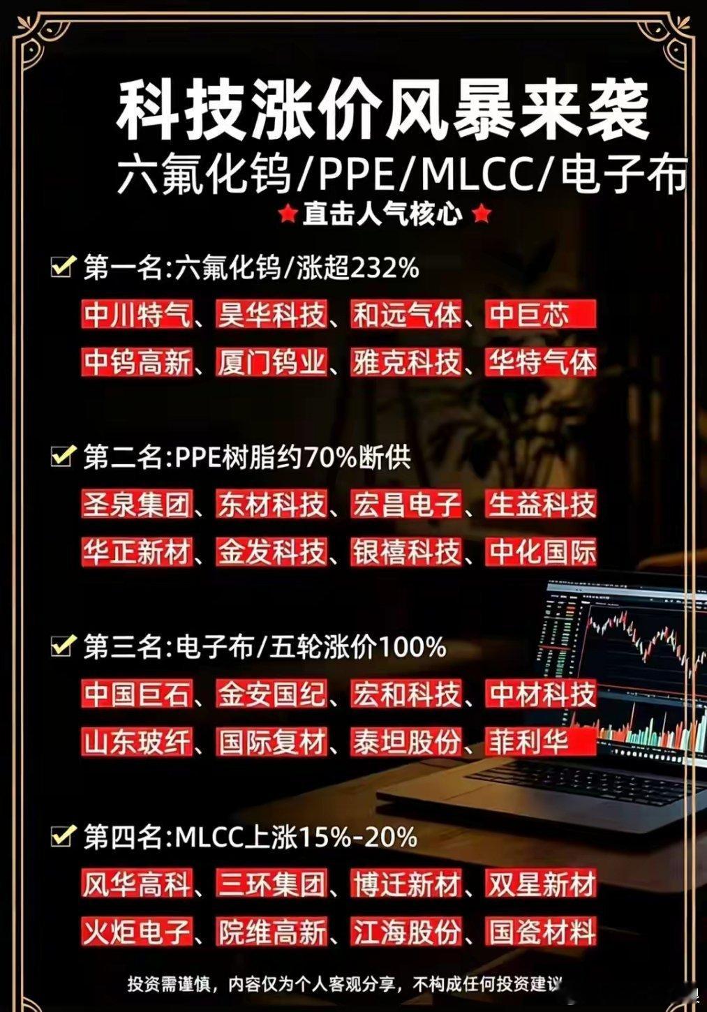 涨价！涨价！科技原料涨价潮延续，四大细分赛道机遇梳理近期半导体、PCB上游原材料