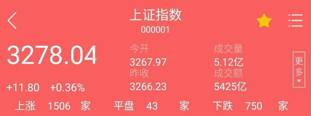 A股10月31日午盘分析，上证涨，深证涨，周末可以愉快的消费了

2024年10