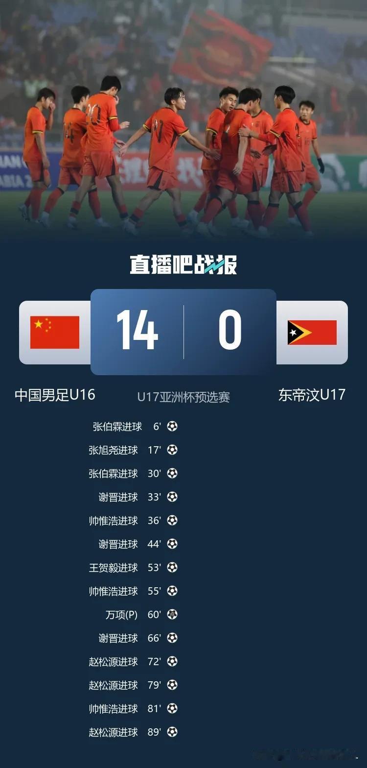 中国男足的春天要来了？
U17亚洲杯预选赛中国U16男足16:0狂胜东帝汶U17