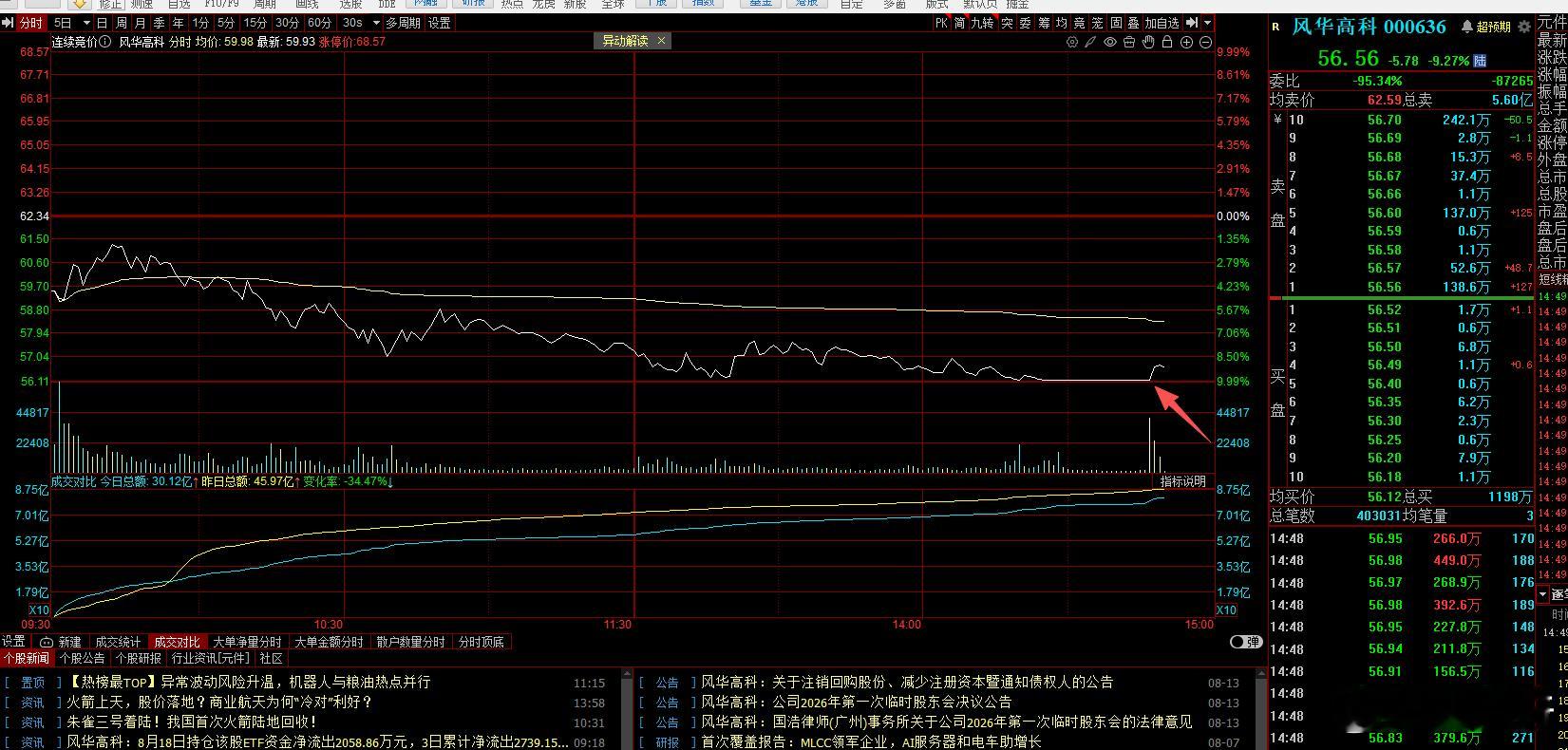 搏一搏奥迪变宝马！微博股票上证指数(sh000001)a股国庆假期上3休7上3