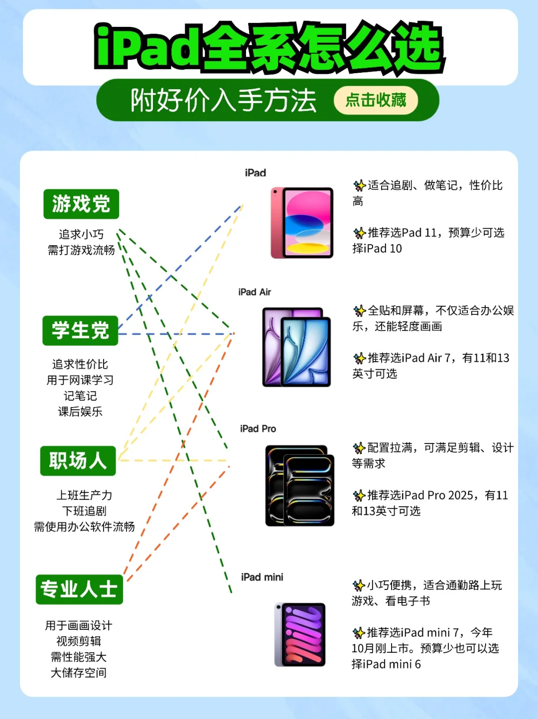 2025双11最值得入手的iPad，有好价❗