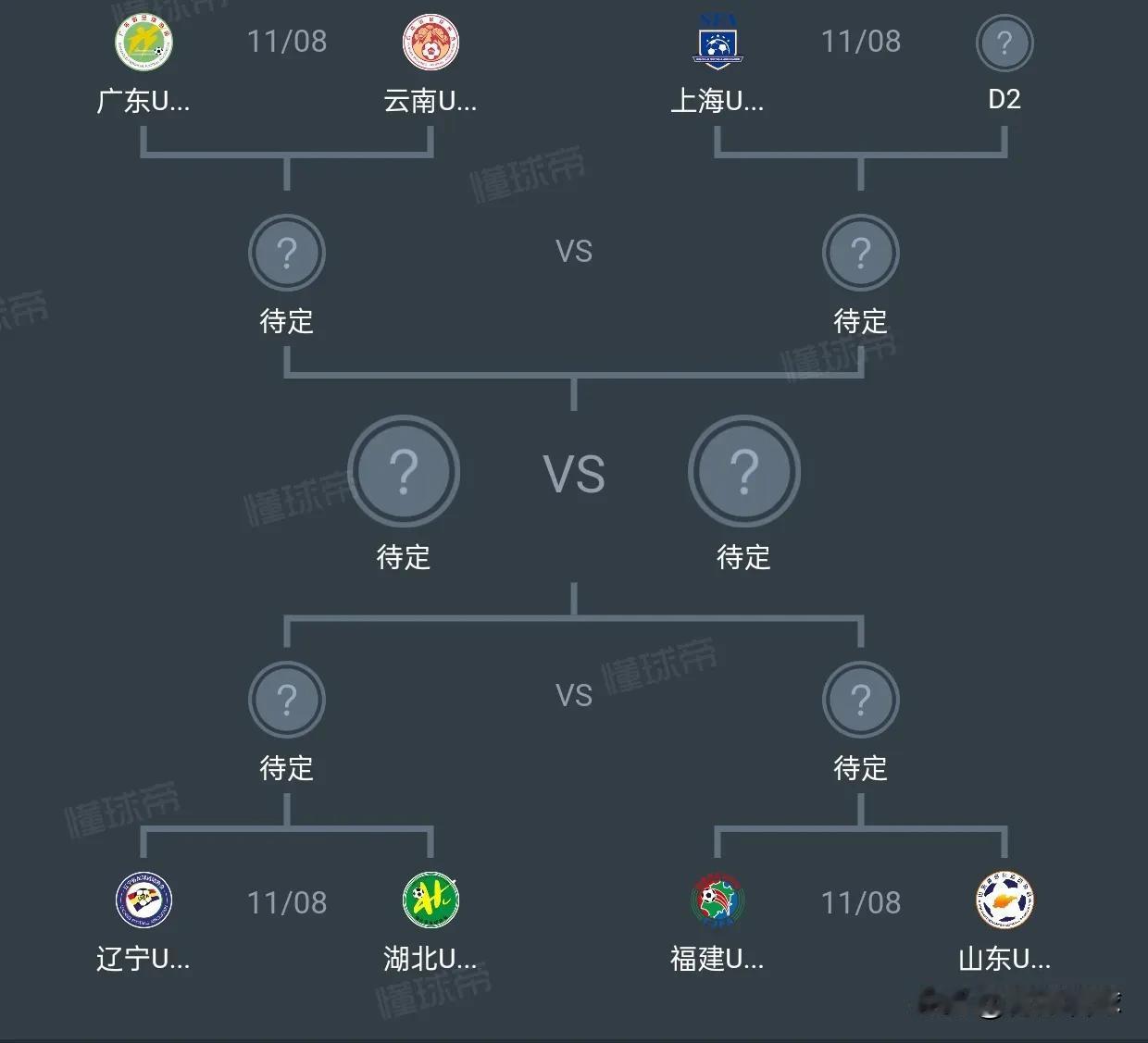 全运会八强对阵出炉，山东避开东道主广东和蒯纪闻、刘诚宇、李新翔领衔的上海，进入下