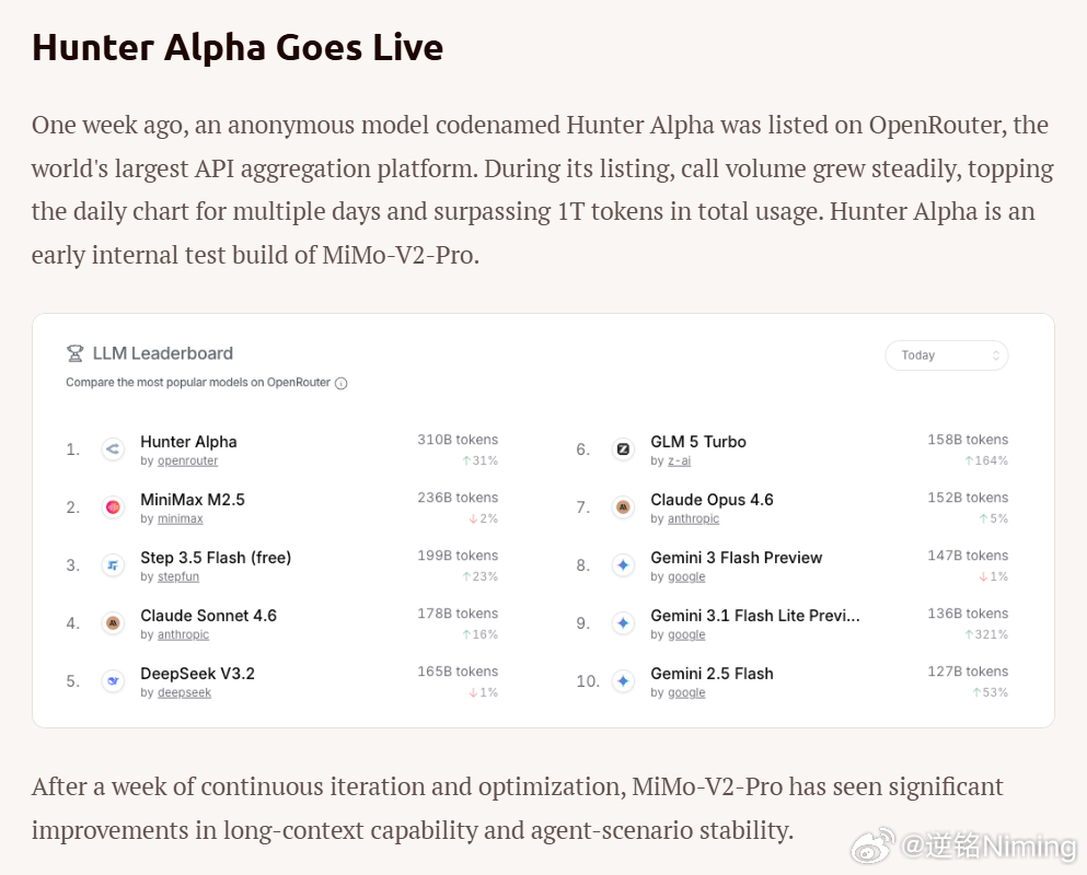 刚刚小米在mimo官网正式公开了mimo-v2大模型系列的新成员，有Pro，om