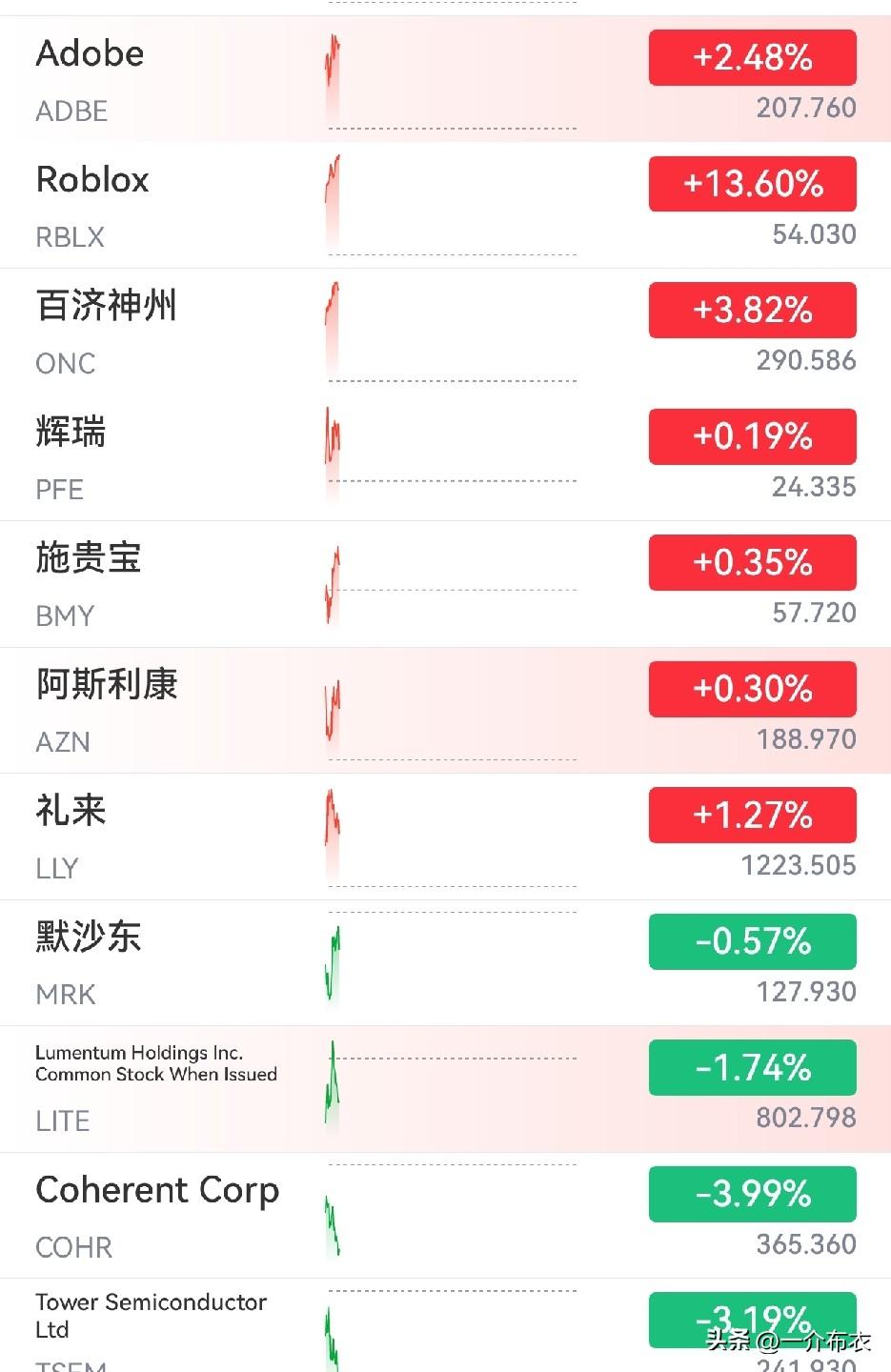 看今天美股的盘面，
半导体出来的资金，去了两个地方。
AI应用，医药。
美股医药